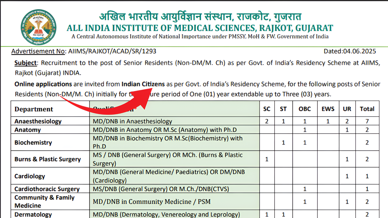 AIIMS Rajkot 78 Notification 2025