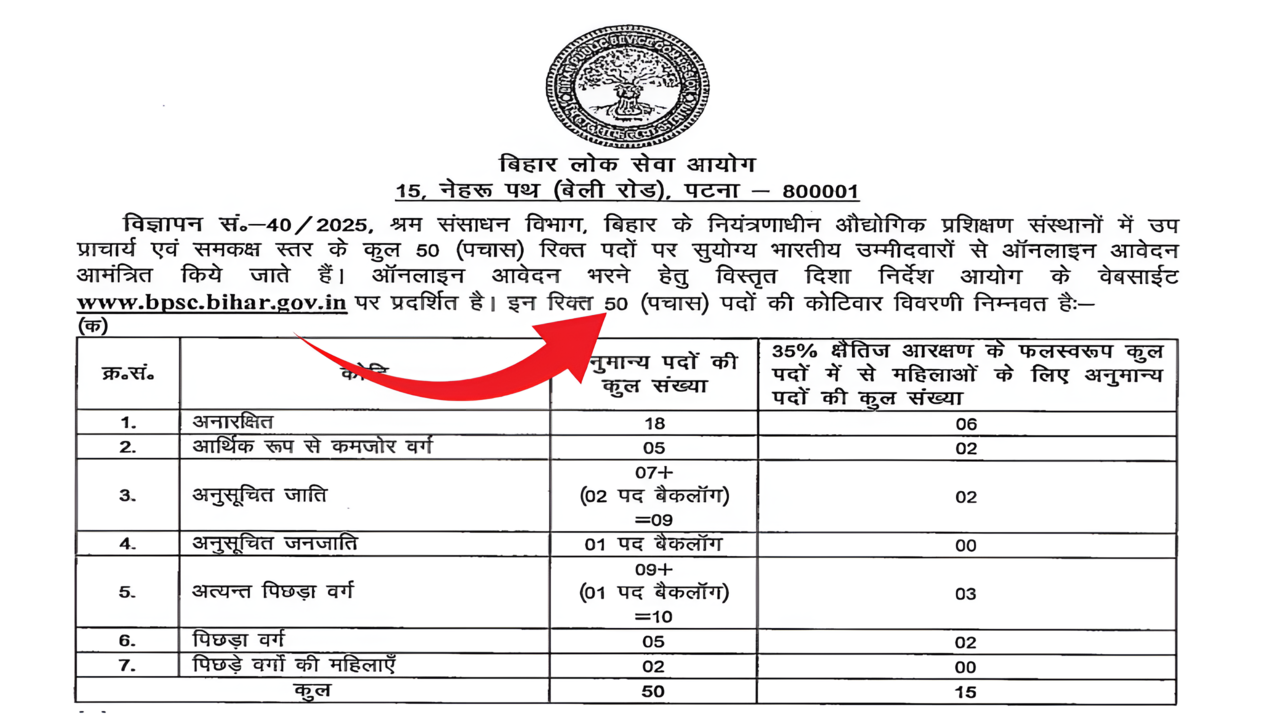 BPSC 50 Vice Principal Notification 2025