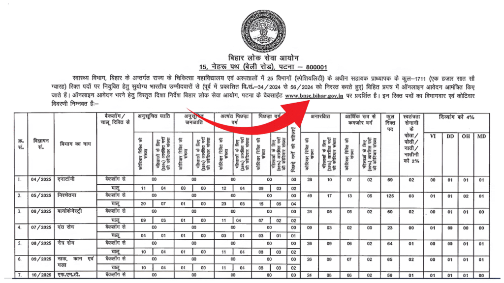 BPSC Assistant Professor 1711 Notification 2025