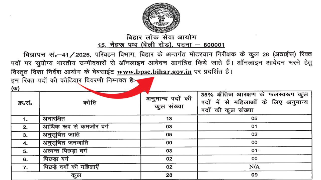 BPSC MVI 28 Notification 2025