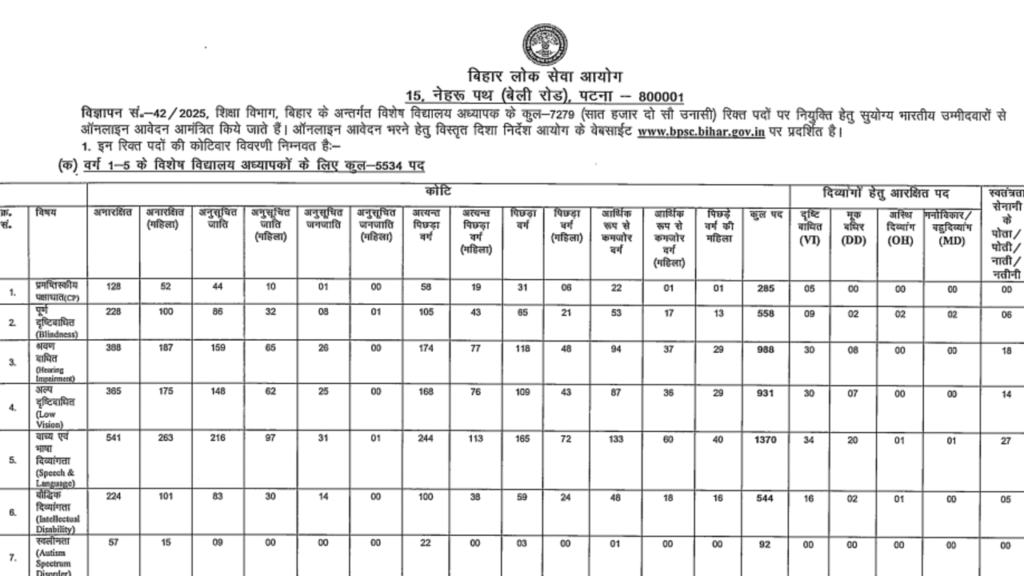 BPSC Special Teacher 7279 Notification 2025