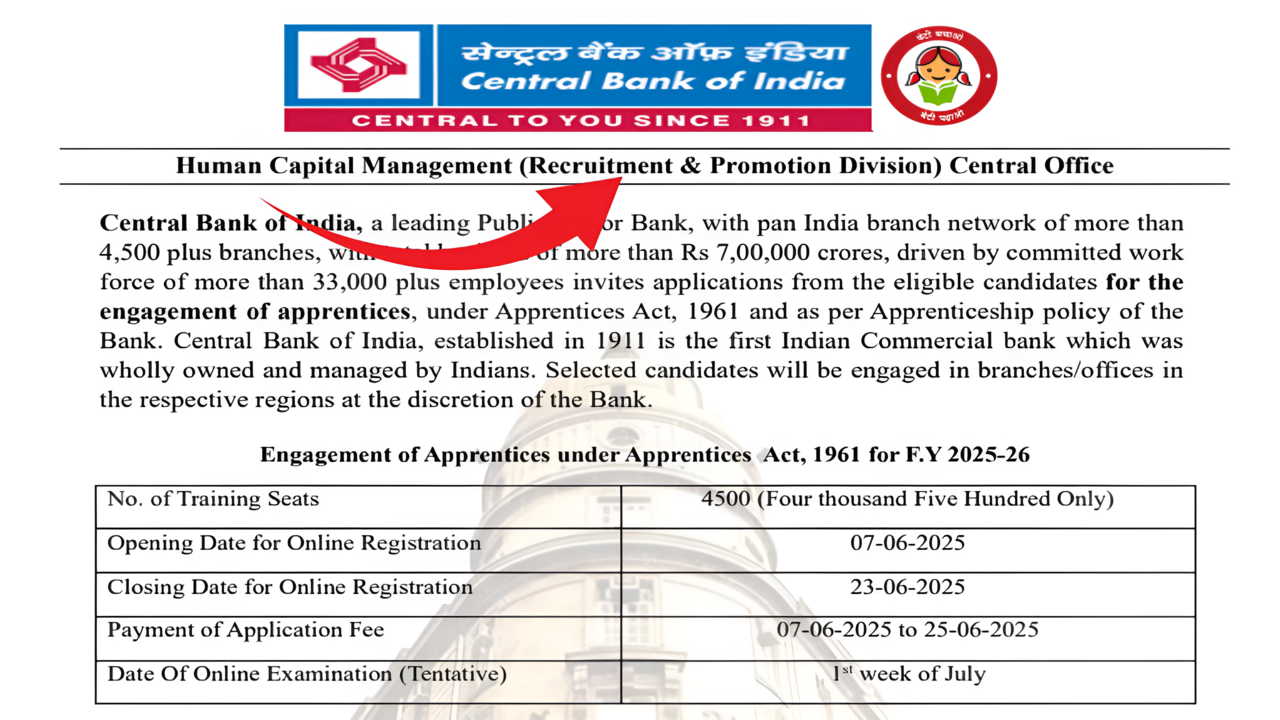 Central Bank Of India