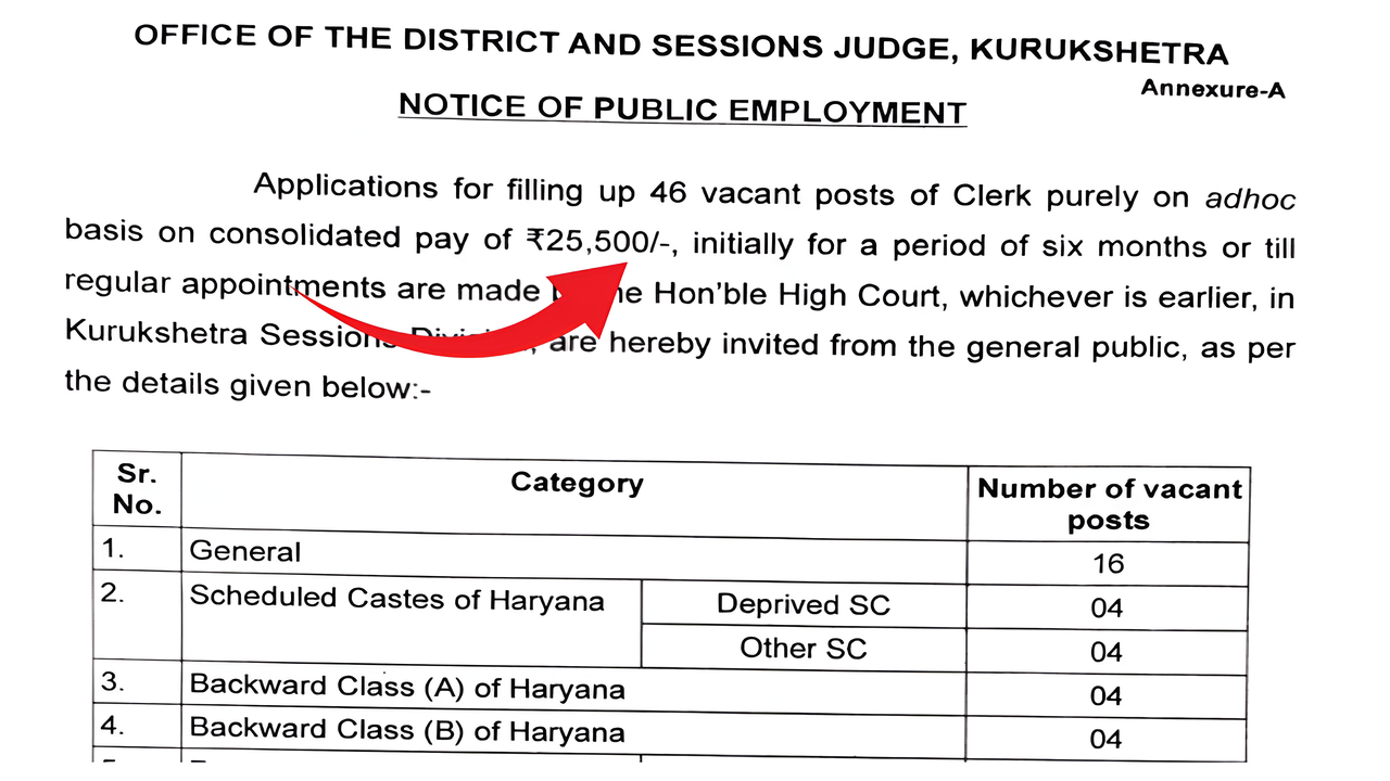 District Court 46 Notification 2025
