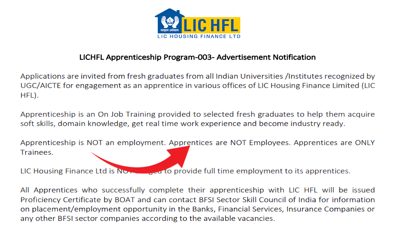 LIC HFL Apprentice 250 Notification 2025