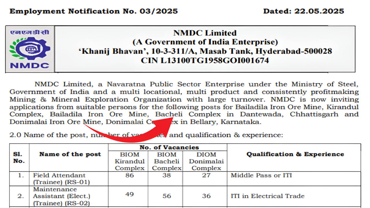 NMDC Limited