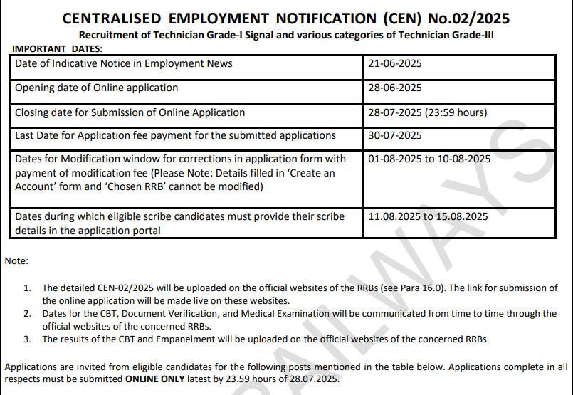 RRB Technician 6238 Notification 2025