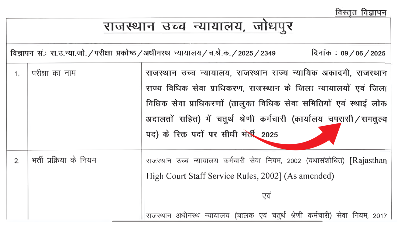 Rajasthan High Court 5670 Notification 2025